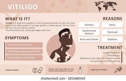 Infographics of vitiligo. Causes of the disease. Abstract african man silhouette. Vector concept to support people living with vitiligo and to build awareness about chronic skin disorder. Self care.