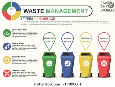 Infographics Waste Management With Four Types Of Garbage - Vector