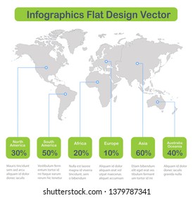 Infographics World maps of continents on white background with green icons vector