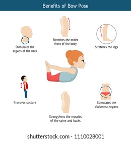 Infographics of yoga pose. Benefits of Bow Yoga Pose. Cartoon style illustration isolated on white background.