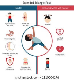 Infographics of yoga pose. Benefits and contraindications of Extended Triangle Yoga Pose. Cartoon style illustration isolated on white background.