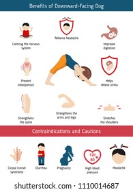 Infographics of yoga pose. Benefits and contraindications of Downward Facing Dog Yoga Pose. Cartoon style illustration isolated on white background.