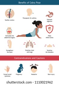 Infographics of yoga pose. Benefits and contraindications of Cobra Yoga Pose. Cartoon style illustration isolated on white background.