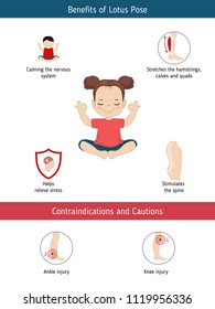 Infographics of yoga pose. Benefits and contraindications of Lotus Yoga Pose. Cartoon style illustration isolated on white background.