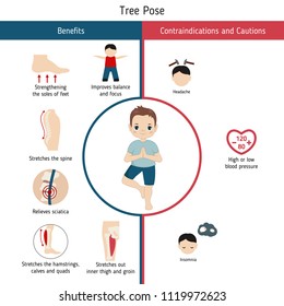 Infographics of yoga pose. Benefits and contraindications of Tree Yoga Pose. Cartoon style illustration isolated on white background.