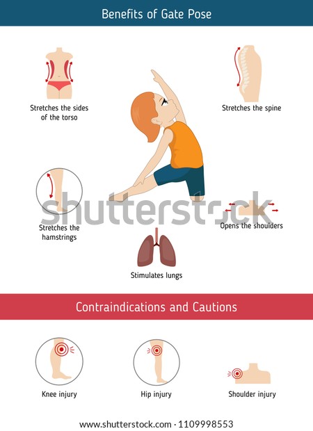 Infographics Yoga Pose Benefits Contraindications Gate Stock Vector ...