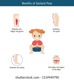 Infographics of yoga pose. Benefits of Garland Yoga Pose. Cartoon style illustration isolated on white background.