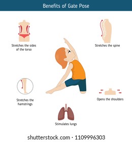 Infographics of yoga pose. Benefits of Gate Yoga Pose. Cartoon style illustration isolated on white background.