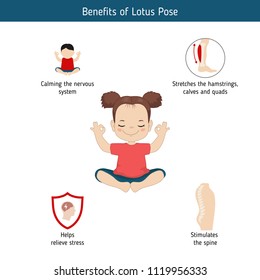 Infographics of yoga pose. Benefits of Lotus Yoga Pose. Cartoon style illustration isolated on white background.