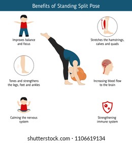 Infographics of yoga pose. Benefits of Standing Split Yoga Pose. Cartoon style illustration isolated on white background.