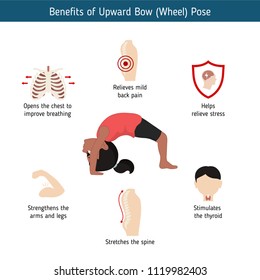 Infographics of yoga pose. Benefits of Upward bow Yoga Pose. Cartoon style illustration isolated on white background.