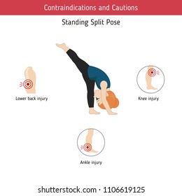 Infographics of yoga pose. Contraindications of Standing Split Yoga Pose. Cartoon style illustration isolated on white background.