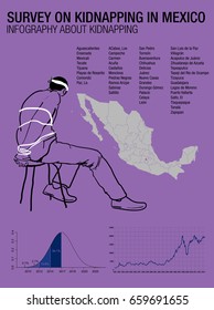 INFOGRAPHY ABOUT KIDNAPPING. Survey on kidnapping in Mexico.