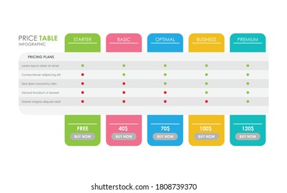 Inforaphic table background. Simple colorful table template with many options and gradient. Steps, column, graph, rows.