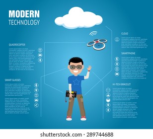 An inforgraphic about basic modern technology pieces