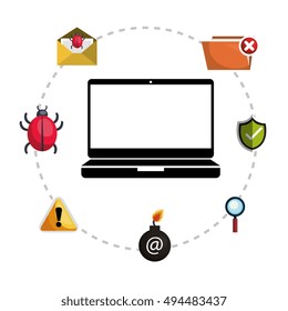 informatic security system design