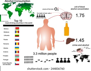 Information about harm of alcohol 