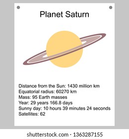 Information about the planet Saturn
