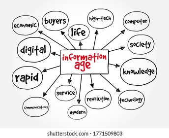 Information Age mind map, concept for presentations and reports