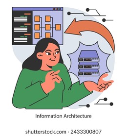 Information architecture. A user interacts with interface elements for data structure design. Usability and organization of content showcased. Flat vector illustration.