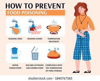 An information banner with the rules of hygiene to prevent food poisoning. Healthy lifestyle, sanitation. Vector illustration