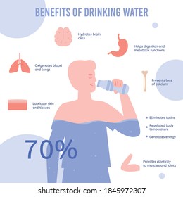 Cartel informativo con texto sobre los beneficios y las funciones del agua potable para las personas. Silhouette de hombre llenando el cuerpo con agua potable pura de la botella. Ilustración plana del vector
