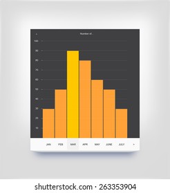 information business bar chart