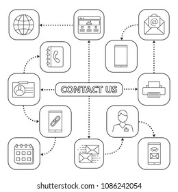 Information center mind map with linear icons. Contact us. Communication, support, mailing, smartphone apps. Concept scheme. Isolated vector illustration