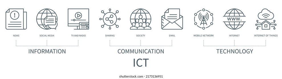 IKT-Konzept der Informationstechnologie mit Symbolen. Nachrichten, soziale Medien, Fernsehen, Radio, gemeinsame Nutzung, Gesellschaft, E-Mail, mobiles Netzwerk, Internet, Internet der Dinge. Vektorgrafik im Skizzenstil