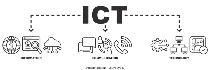Information and Communications Technology (ICT) Banner with icon of antenna, radio, network, website, database, cloud, server, data, electronic, and processor