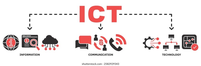 Information and Communications Technology (ICT) Banner with icon of antenna, radio, network, website, database, cloud, server, data, electronic, and processor