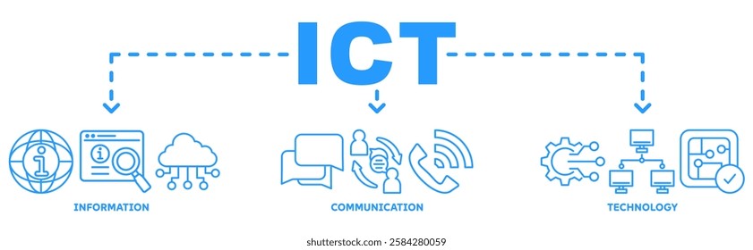 Information and Communications Technology (ICT) Banner with icon of antenna, radio, network, website, database, cloud, server, data, electronic, and processor