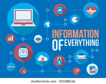 Information of everything vector infographic of the future of the internet network of things.