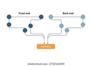Diagrama de flujo de información que conecta el front-end y el back-end para la coordinación del Equipo