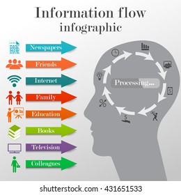 Information flow infographic concept. Business template of getting information from different sources and processing of this info by people
