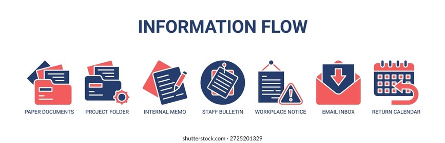 Information Flow web banner icon vector illustration concept with icons of paper documents, project folder, internal memo, staff bulletin, workplace notice, email inbox, return calendar.