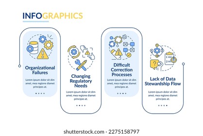 Information governance troubles rectangle infographic template. Data visualization with 4 steps. Editable timeline info chart. Workflow layout with line icons. Lato Bold, Regular fonts used