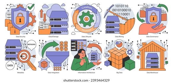 Information management set. Data mining, storage, processing and security. Stages of data lifecycle, governance, and integration. Flat vector illustration