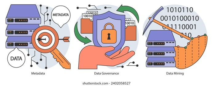 Information management set. Data mining, storage, processing and security. Stages of data lifecycle, governance, and integration. Flat vector illustration