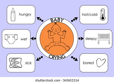 information on causes of crying little baby