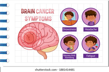 Information poster of human brain diagram illustration