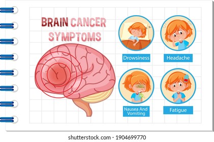 Afiche de información sobre el diagrama de cerebro humano
