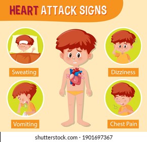 Afiche de información de ilustraciones del diagrama de corazón humano