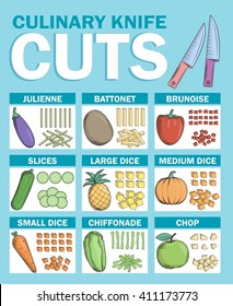 Information poster, illustrations demonstrating various kinds of knife cutting techniques on fruit and vegetables.