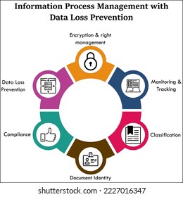 Information Process management with Data Loss prevention with icons in an Infographic template