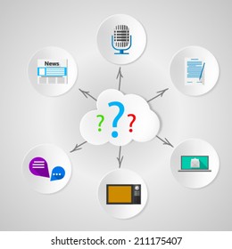 Information quest: dissemination of news through the media. Set of circle icons with colored objects of media around the cloud with colored question marks. Flat vector illustration on gray background.