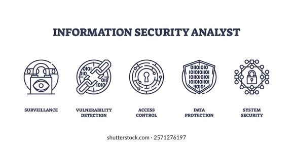Information security analyst icons outline key concepts like surveillance, access control, and data protection. Outline icons set