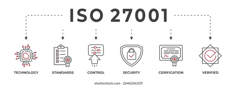 Banner de segurança das informações. Organização Internacional para Padronização, requisitos, certificação, gerenciamento, padrão, iso27001 conceito de ilustração vetorial