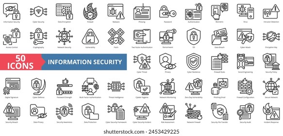 Kollektion des Informationssicherheitssymbols festgelegt. Enthält Cyber, Datenverschlüsselung, Firewall, Malware, Phishing, Passwort, Authentifizierungssymbol. Einfache Vektorgrafik.