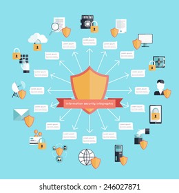 Information Security Infographic Set With Computer And Website Protection Elements Vector Illustration